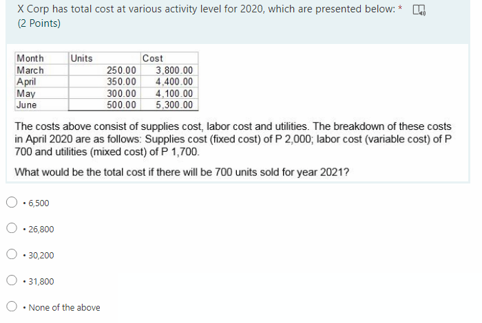 X Corp has total cost at various activity level for 2020, which