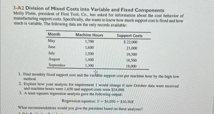 3-A2 Division of Mixed Costs into Variable and Fixed Components Molly Flutie,