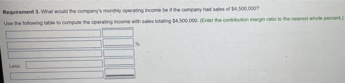 Fixed selling and administrative expenses $ 276,600