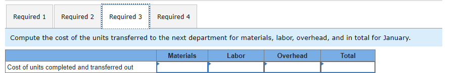 and transferred them to the next department. The cost of beginning work