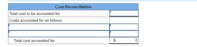 in process inventory and the costs added during January amounted to $685,545