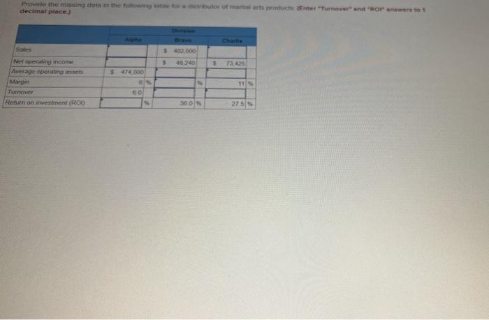 Provide the missing data in the following table for a distributor of