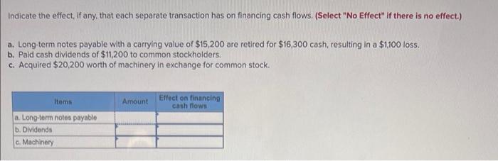 Indicate the effect, if any, that each separate transaction has on financing