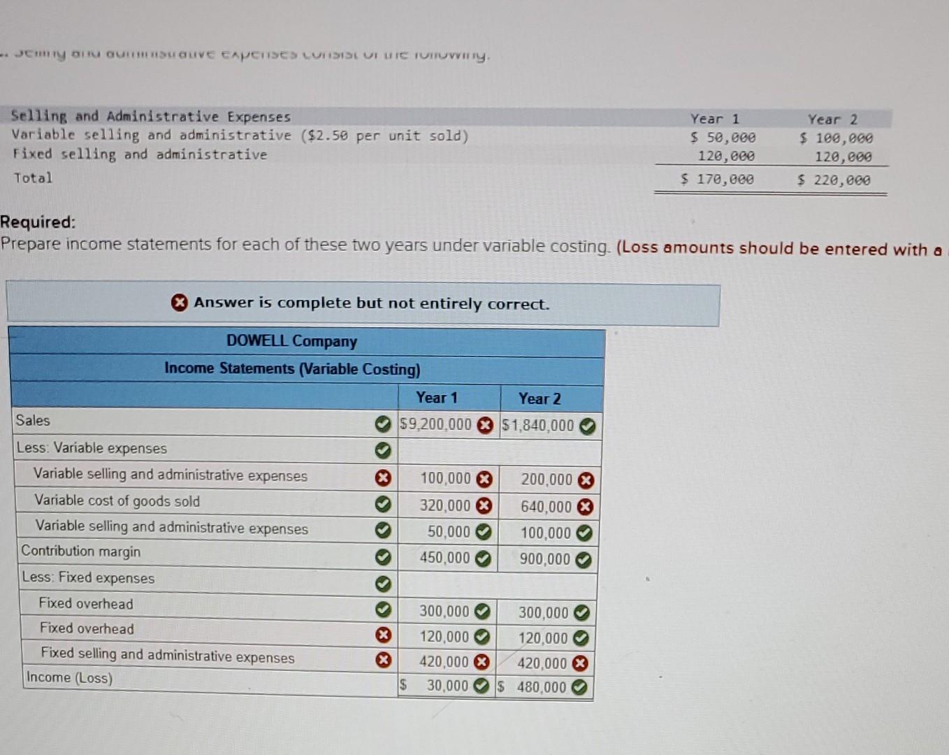 P2 Dowell Company produces a single product. Its income statements under absorption