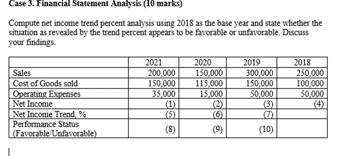 Case 3. Financial Statement Analysis (10 marks) Compute net income trend percent