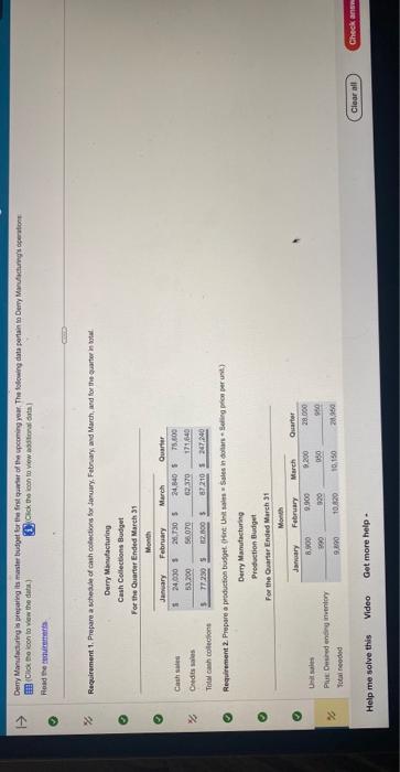Deny Manufacturing is preparing its master budget for the first quarter of