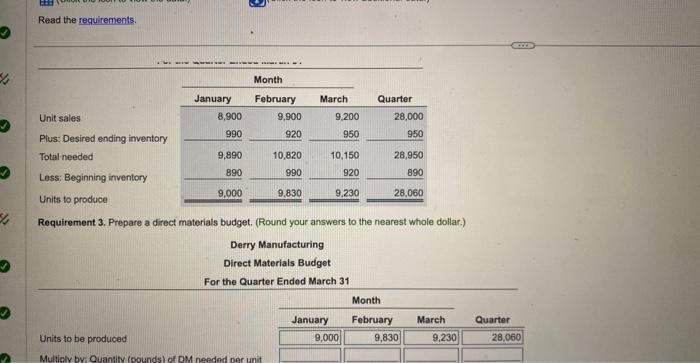 the upcoming year. The following data pertain to Derry Manufacturing's operations (Click