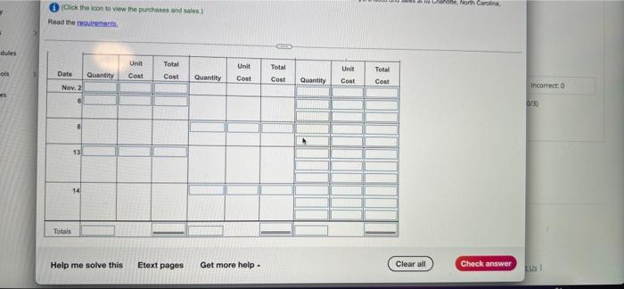 merchandise inventory on November 15 using the FIFO inventor Enter the transactions
