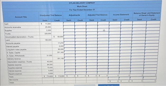 P1, P2 The following unadjusted trial balance contains the accounts and balances