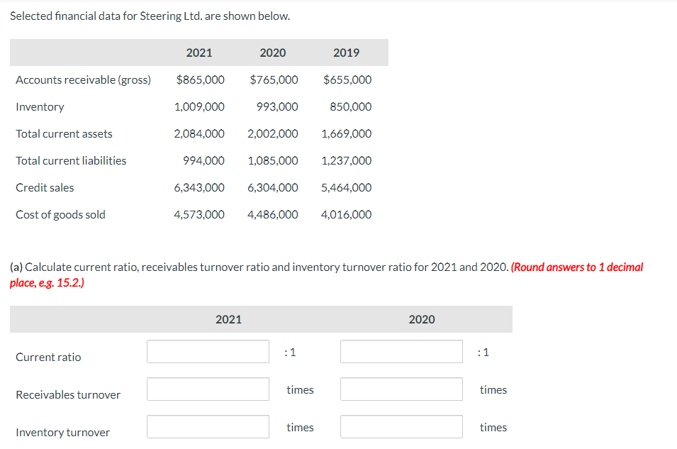 Selected financial data for Steering Ltd. are shown below. 2021 2020 2019