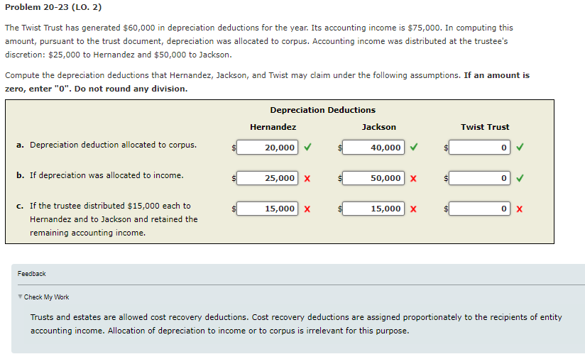 Problem 20-23 (LO. 2) The Twist Trust has generated $60,000 in depreciation