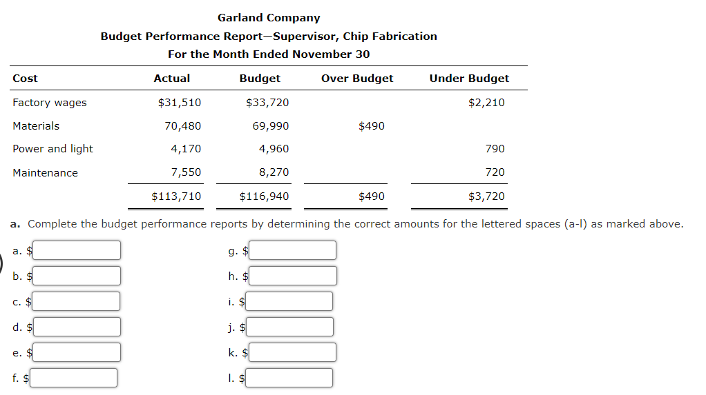 Garland Company, a manufacturer of light duty motors, follow: Garland Company Budget