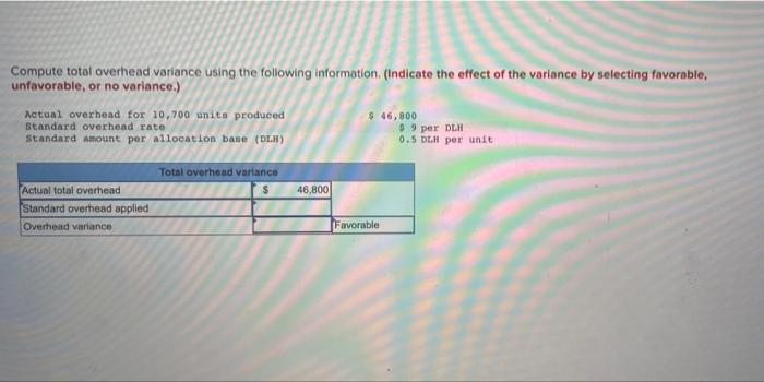 Compute total overhead variance using the following information. (Indicate the effect of