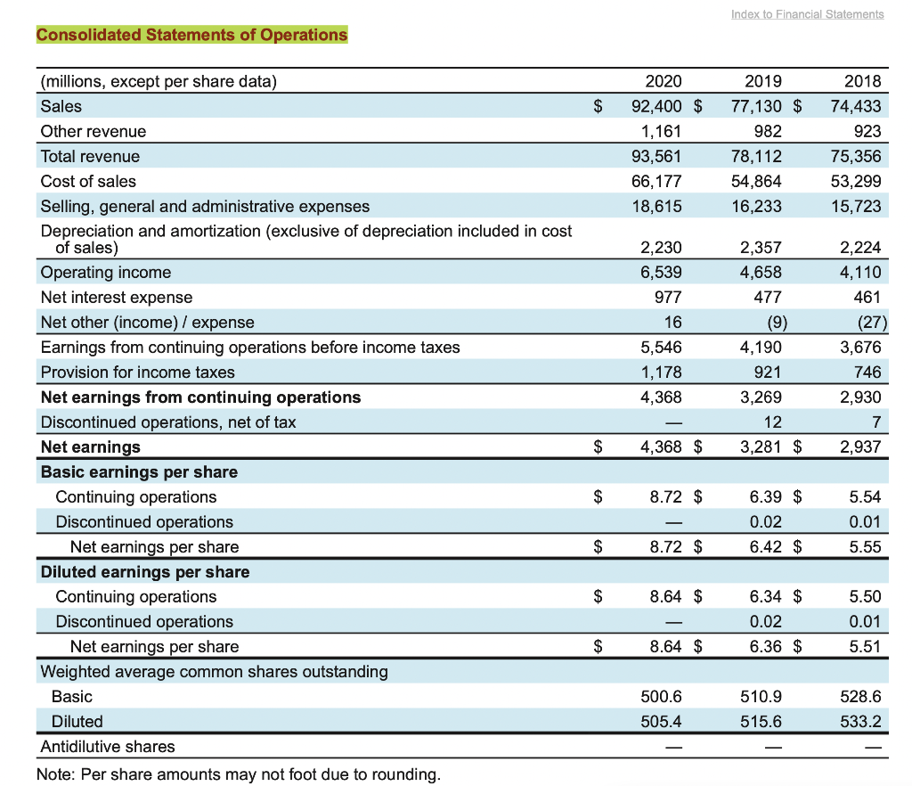 (Excel, Google Sheets, etc) 1. Compute trend analyses for Sales and Net