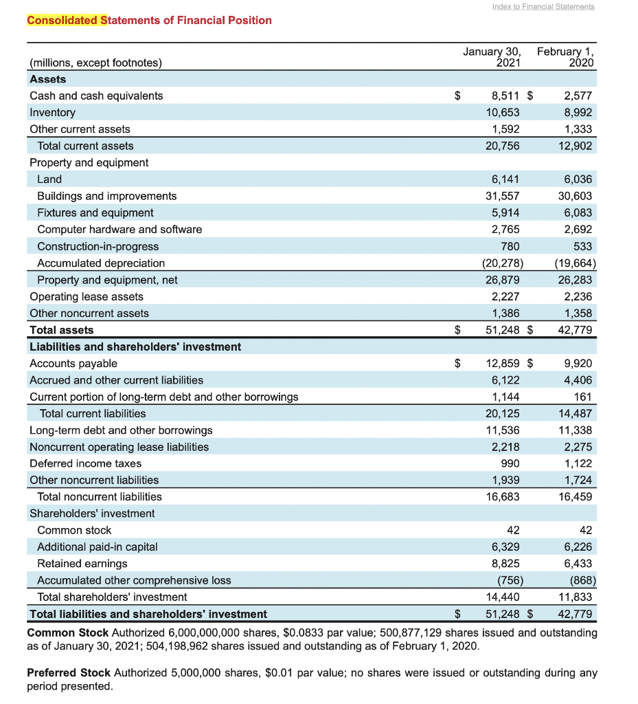 aspect of these data? 2. Perform a vertical analysis for Target Corporation's