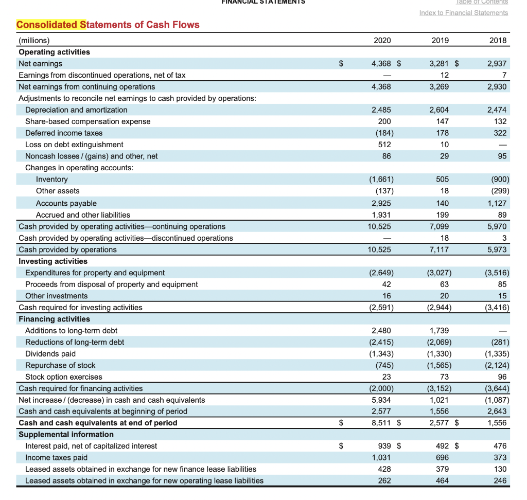 balance sheet as of January 30, 2021 (fiscal year 2020), and February