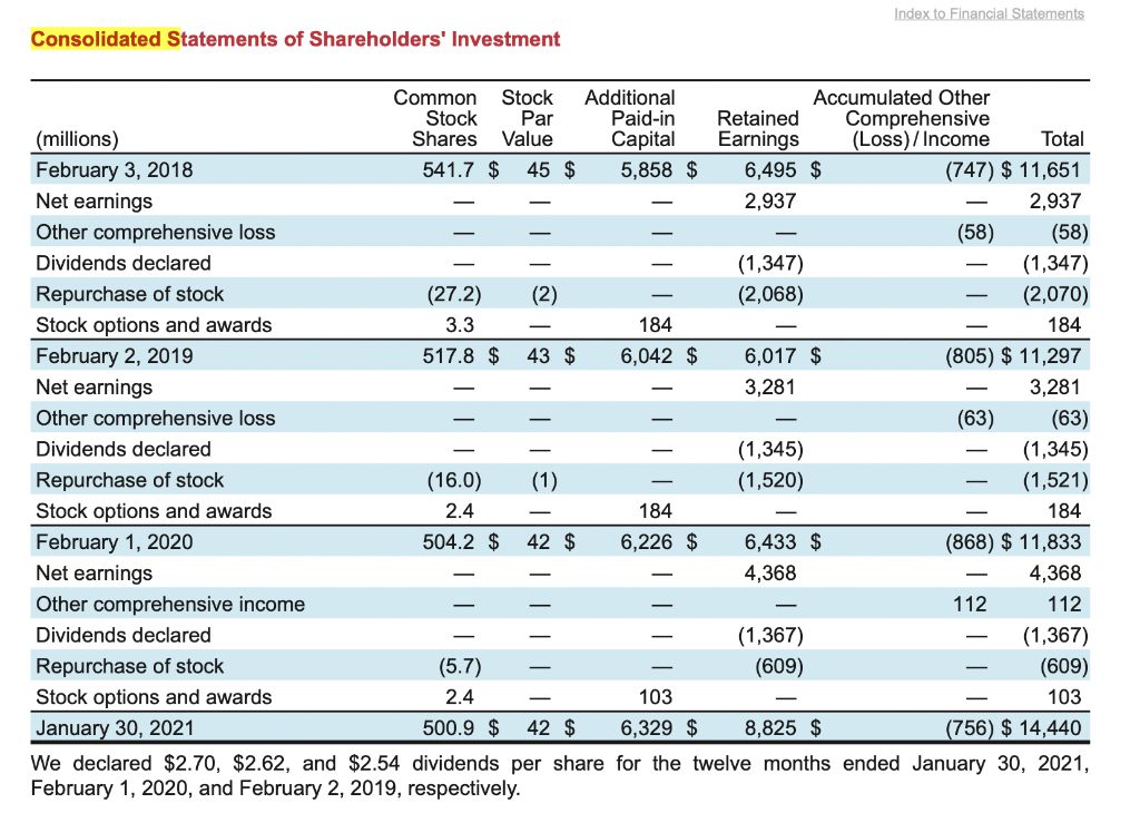 1, 2020 (fiscal year 2019). Include only these main categories: Assets: Total