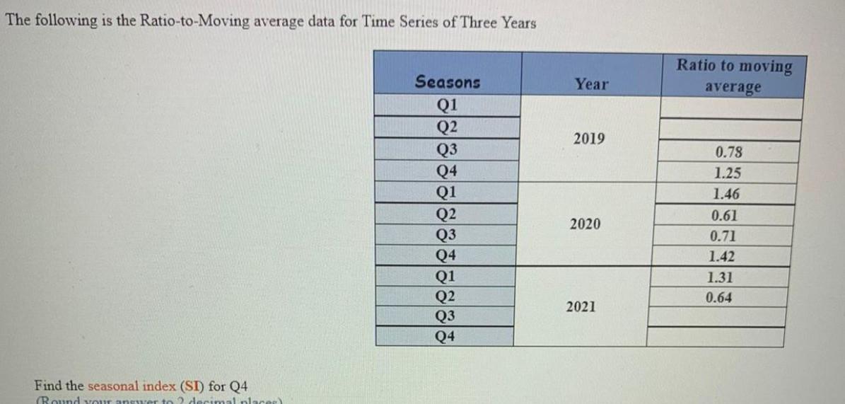 The following is the Ratio-to-Moving average data for Time Series of Three
