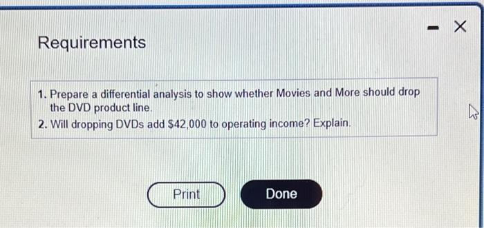 and More Income Statement For the Year Ended December 31, 2024 Total