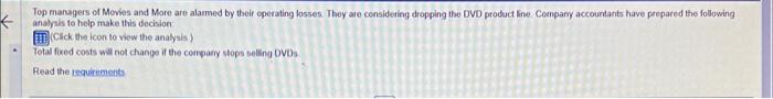 Blu-ray Discs DVD Discs $ 428,000 $ 307,000 $ 121,000 252,000 155,000