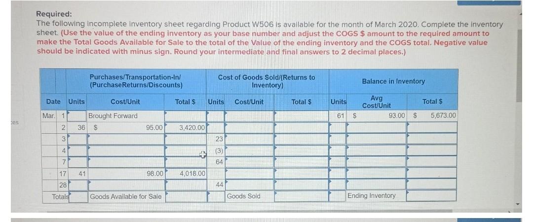 items shipped on March 3; these items were returned to inventory. Analysis