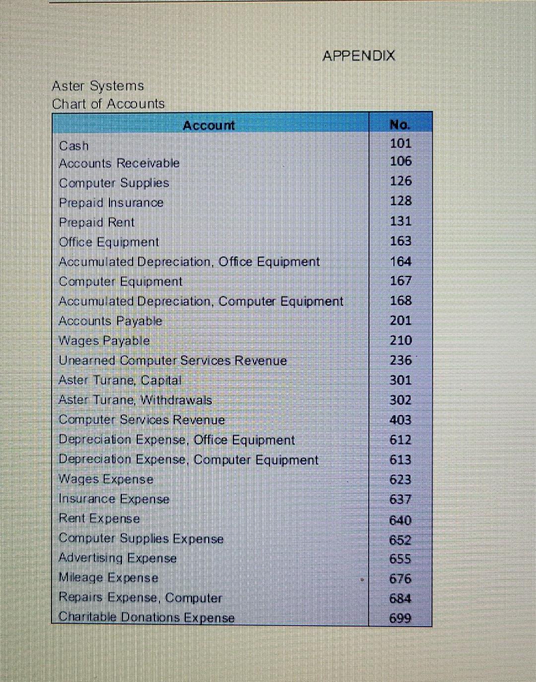 5:00pm After the success of its first two months, Aster Turane has