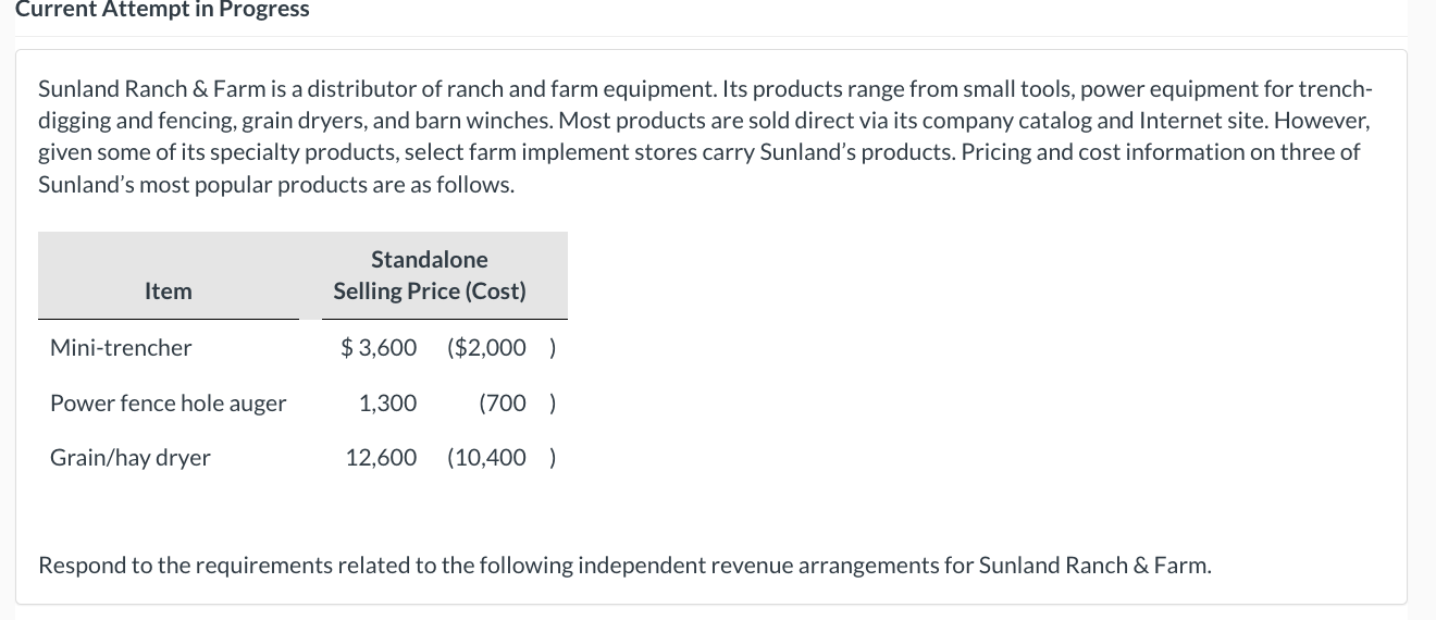Current Attempt in Progress Sunland Ranch & Farm is a distributor of