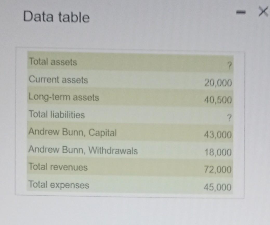Data table - X Total assets Current assets ? 20,000 Long-term assets