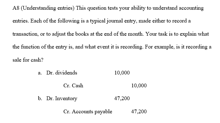 A8 (Understanding entries) This question tests your ability to understand accounting entries.