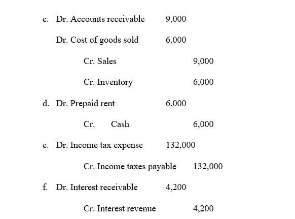 Each of the following is a typical journal entry, made either to
