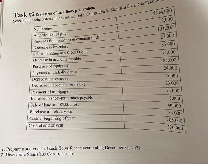 Task #2 Statement of cash flows preparation. Selected financial statement information and