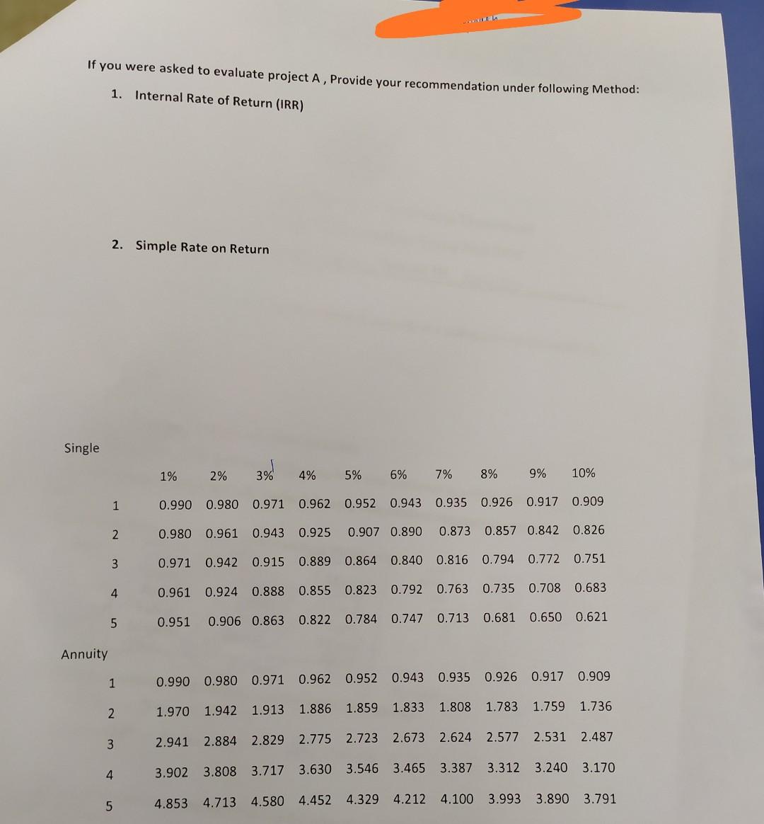 data related to these projects is summarized below: Project A Cost of