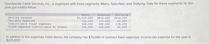 Countywide Cable Services, Inc., is organized with three segments: Metro, Suburban, and