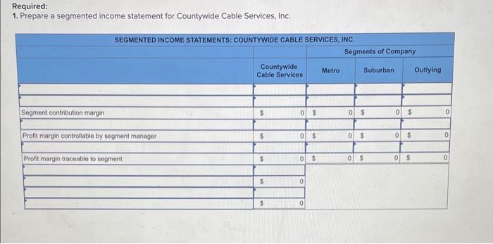 Outlying. Data for these segments for the year just ended follow. Service