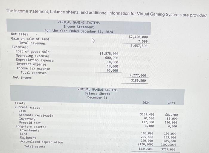 The income statement, balance sheets, and additional information for Virtual Gaming Systems