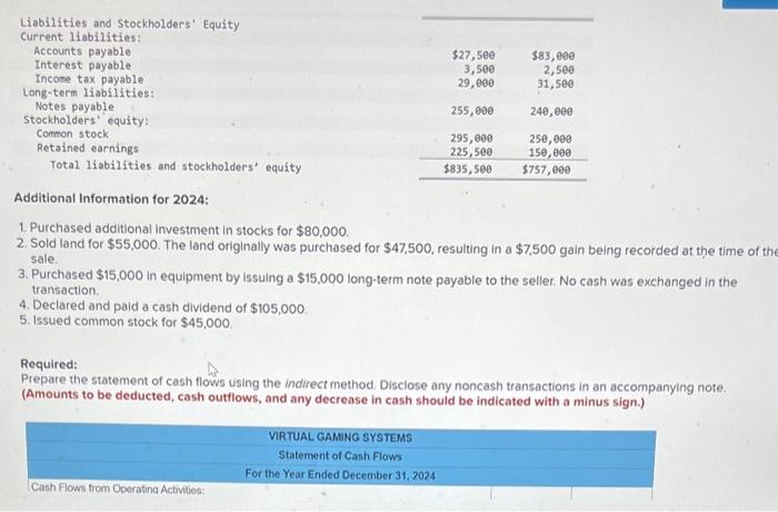 are provided. VIRTUAL GAMING SYSTEMS Income Statement For the Year Ended December