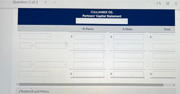 on January 1, 2022, are Nancy Payne $21,000 and Ann Dody $21,400.