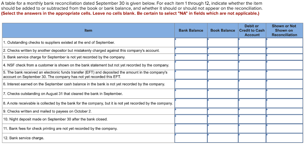 A table for a monthly bank reconciliation dated September 30 is given