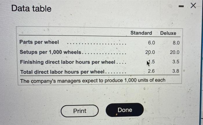4 Several years after reengineering its production process, Kane Corporation hired a