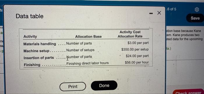 the upcoming year, Kane's budgeted ABC manufacturing overhead allocation rates are as