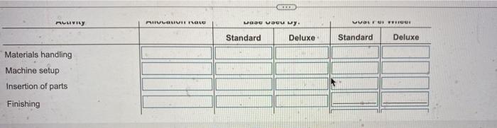 plantwide computer system. Kane produces two wheel models: Standard and Deluxe. Budgeted