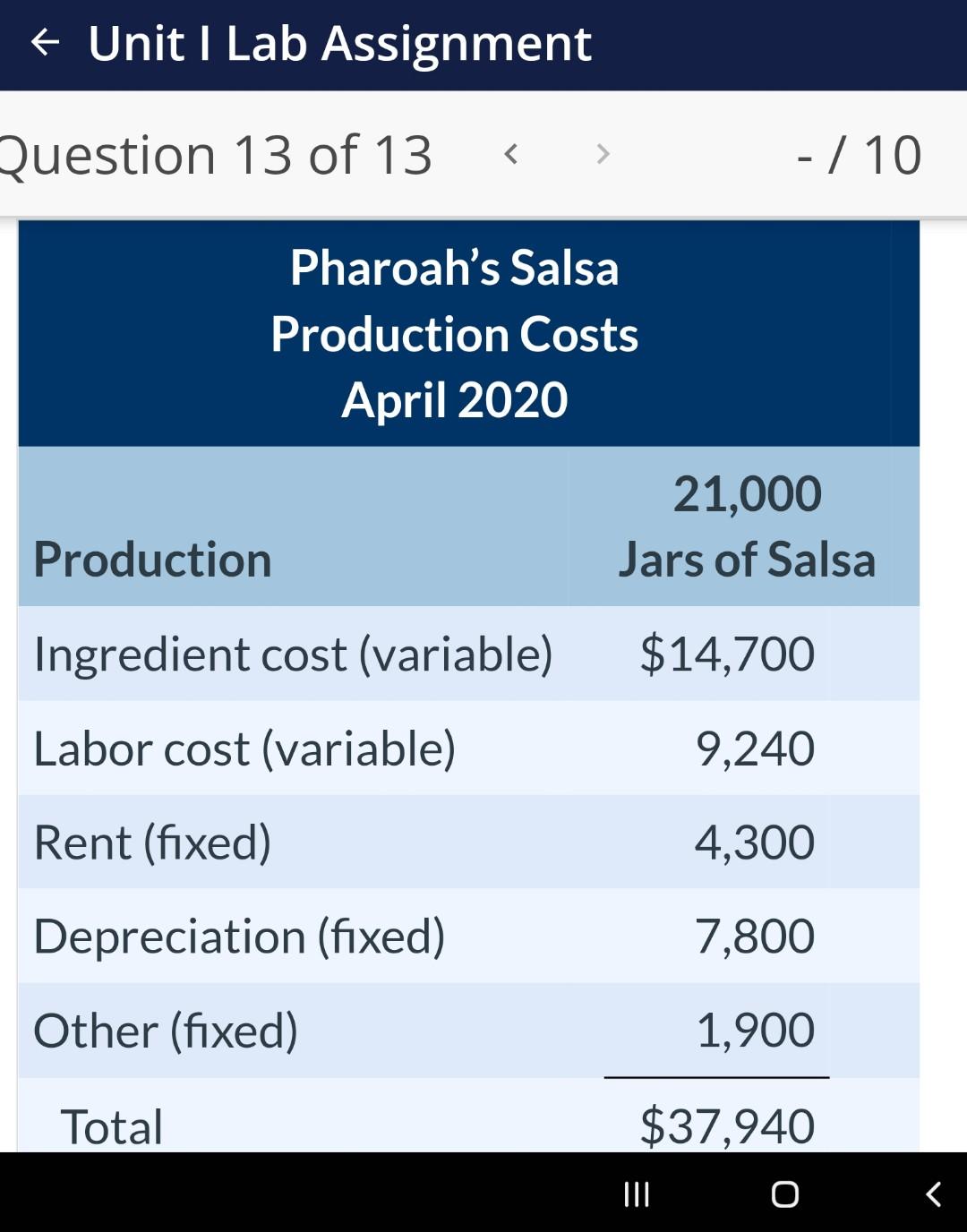 Unit I Lab Assignment Question 13 of 13 < > - /