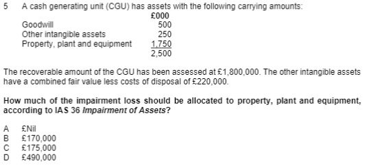 5 A cash generating unit (CGU) has assets with the following carrying