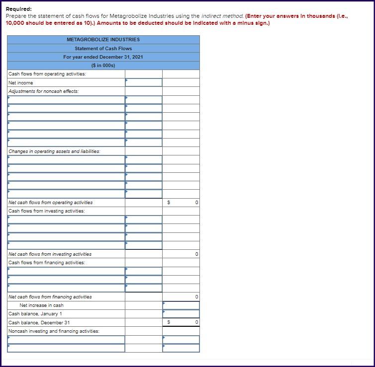 for 2021 are given below for Metagrobolize Industries. Additional information from the