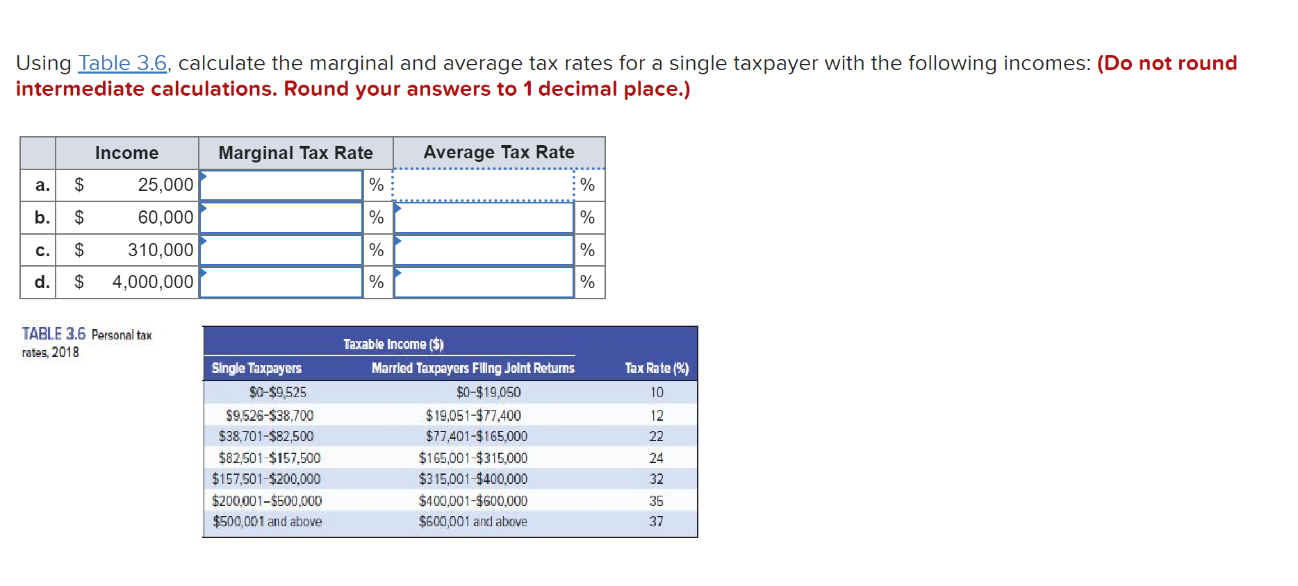 Using Table 3.6, calculate the marginal and average tax rates for a