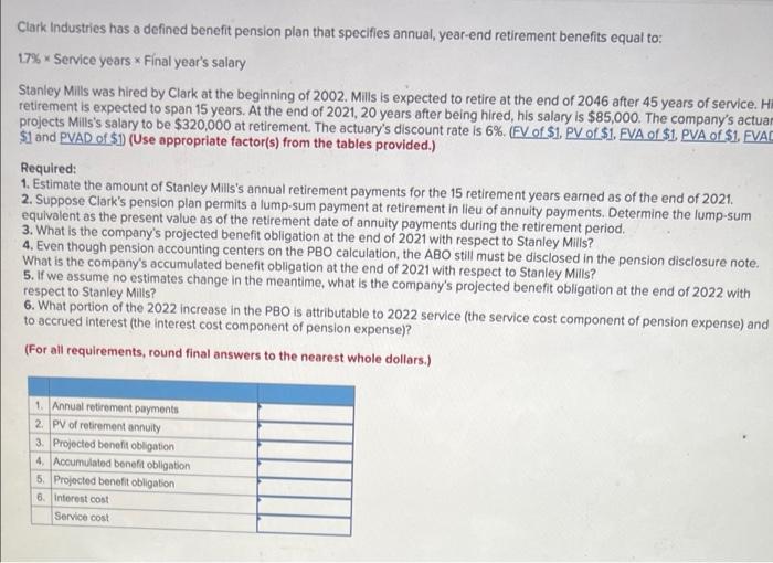 Clark Industries has a defined benefit pension plan that specifies annual, year-end