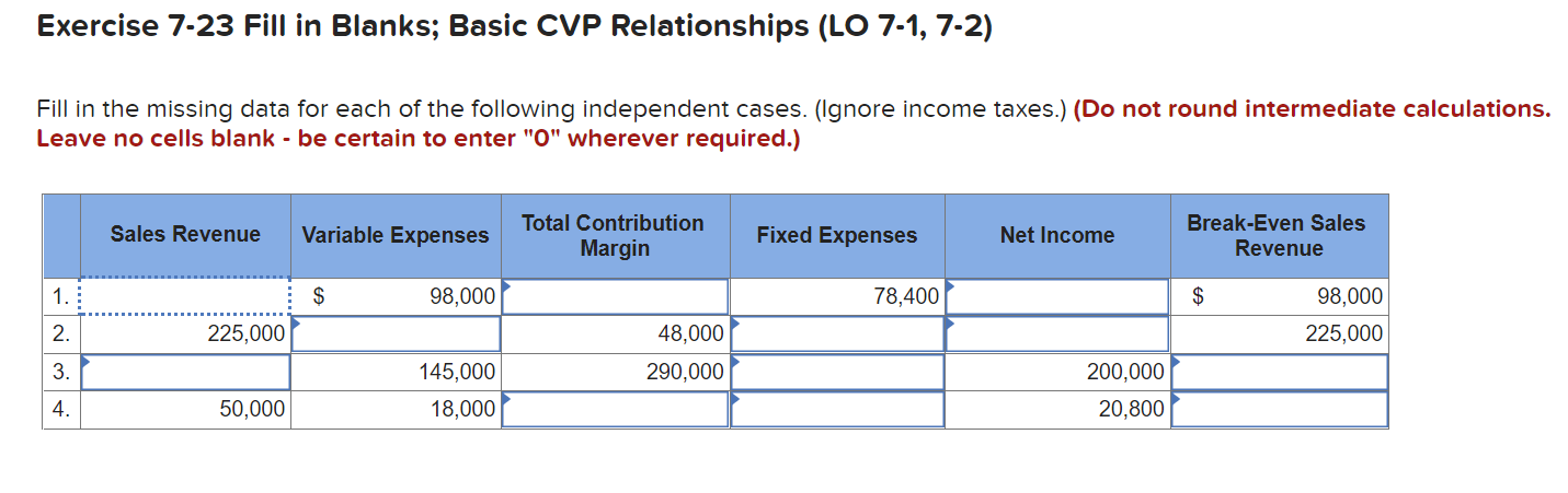 Exercise 7-23 Fill in Blanks; Basic CVP Relationships (LO 7-1, 7-2) Fill