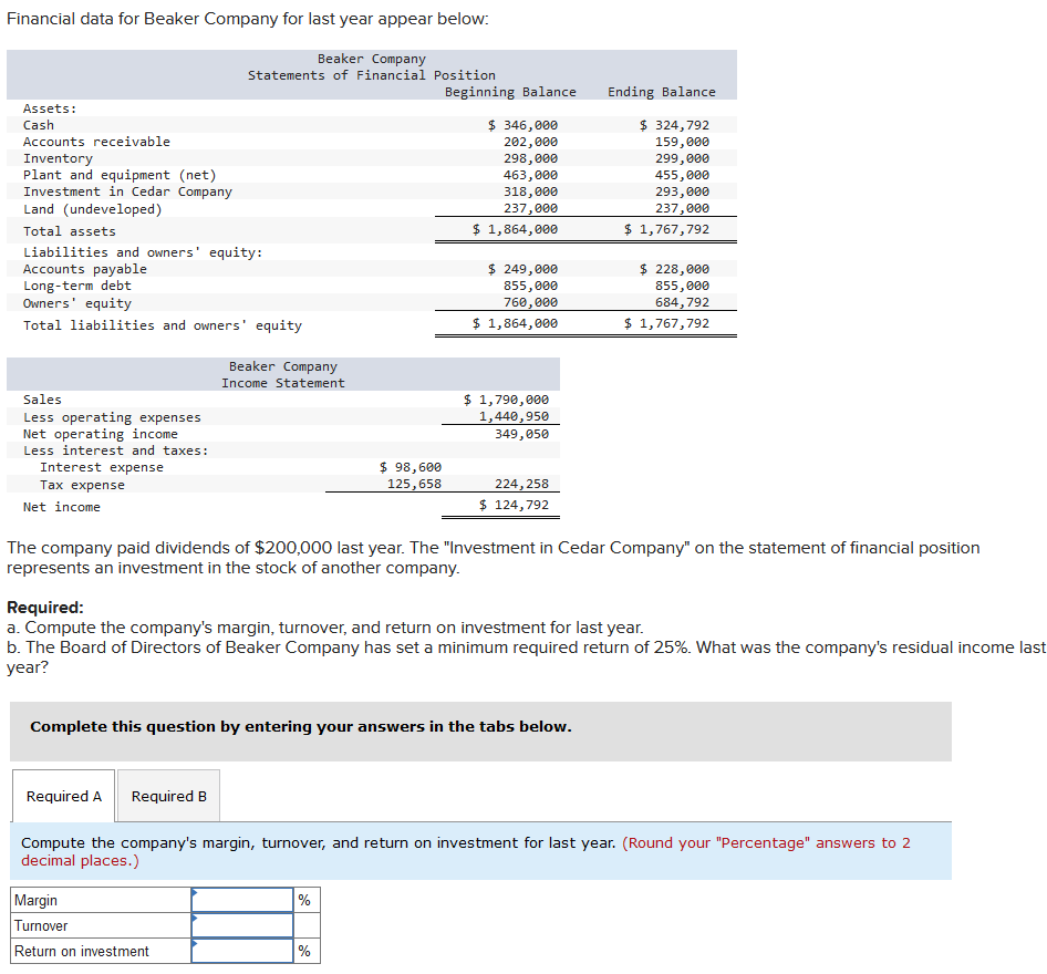 Financial data for Beaker Company for last year appear below: Beaker Company