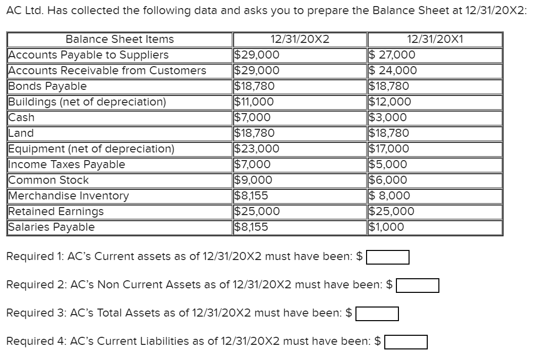 AC Ltd. Has collected the following data and asks you to prepare