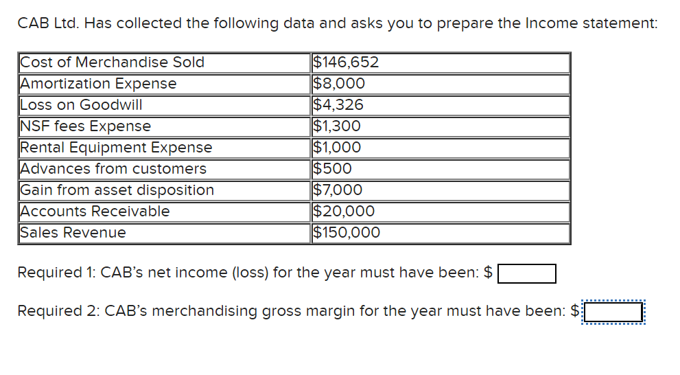 CAB Ltd. Has collected the following data and asks you to prepare